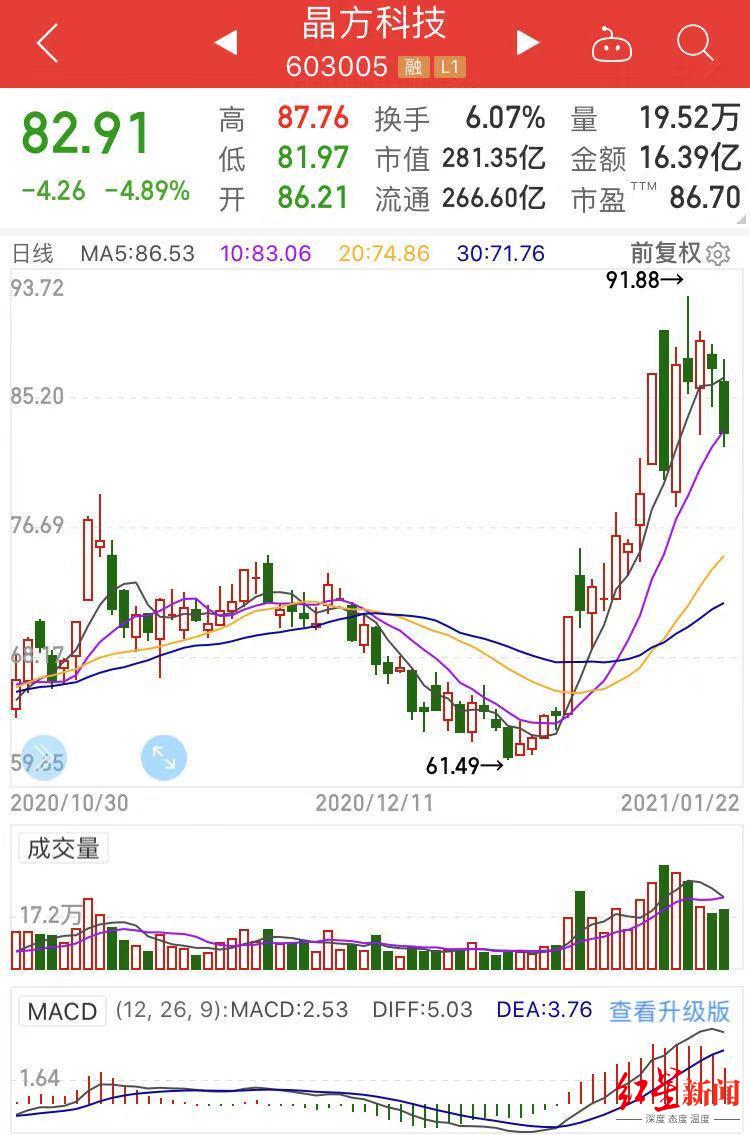 大基金在安集科技ipo前参与了融资,此前持股比例11.57%.