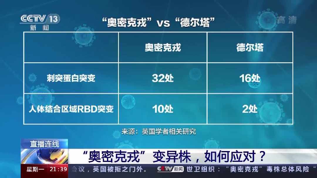 奥密克戎如何防范对核酸检测试剂是否有影响现有疫苗是否还有效中疾控