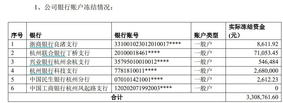 (2021)浙01民初3042号,(2021)浙01执保3号,公司部分银行账户和子公司