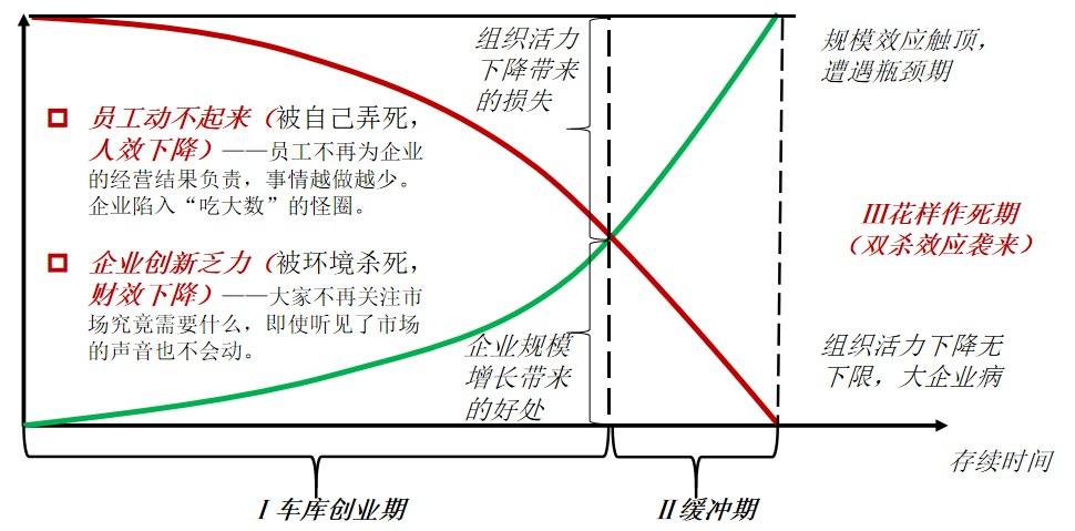 不要在意人才数量和质量更要关注人才成长指数