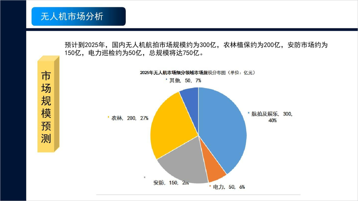 大神在不,这份无人机项目ppt该怎么做?领导等要呢!