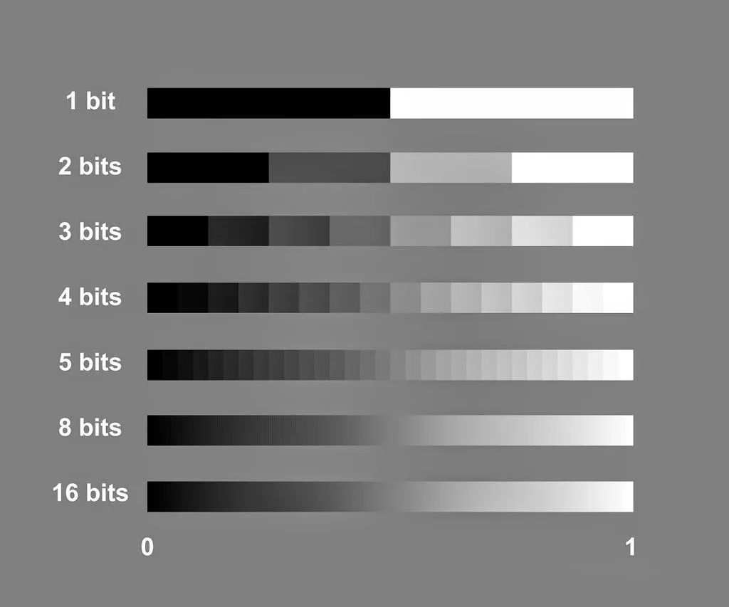 硬核科普:厂商频频提及的10bit有什么意义?__凤凰网