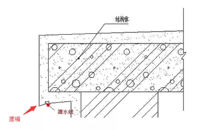 铝模一次成型滴水线