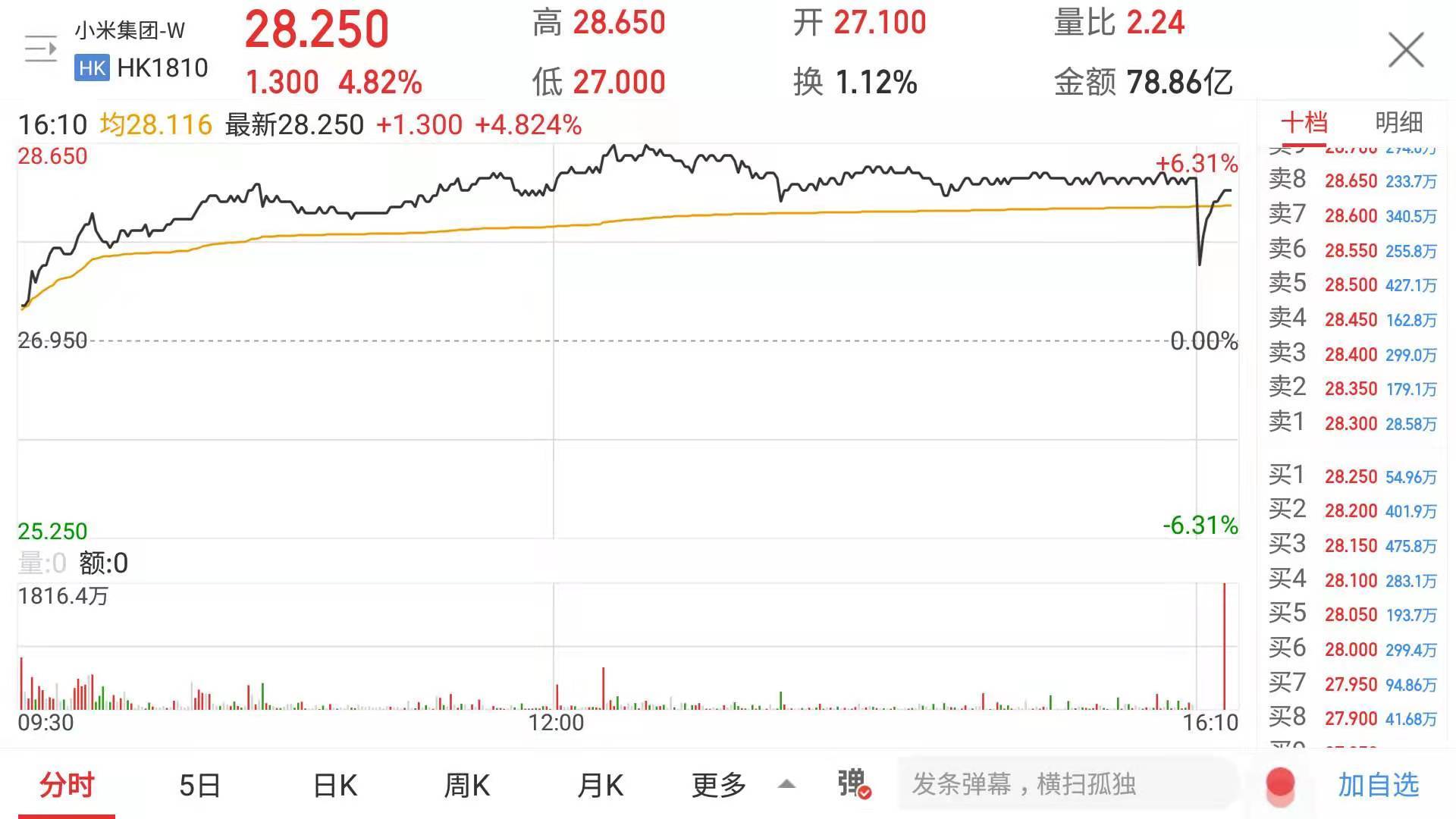 雷军又搞大动作捐赠616亿股小米股票价值174亿港元福布斯他依然还是个