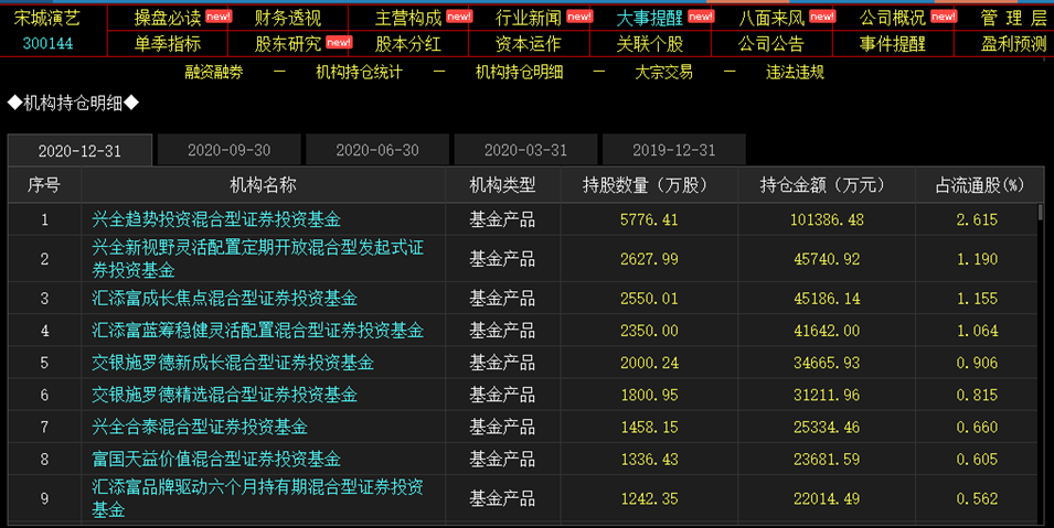 达信银行流水 凤凰网