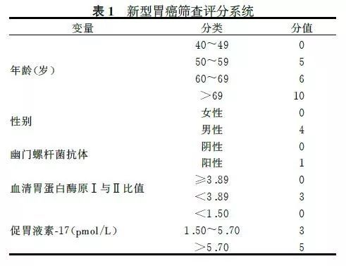 如果上一次胃镜检查结果是萎缩性胃炎,如果病理结果没有发现异型增生