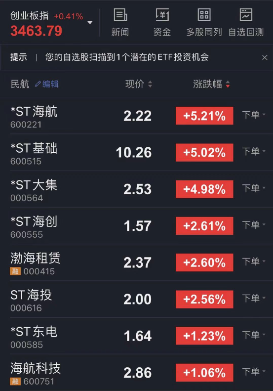海航再起硝烟:海航旗下股票悉数飘红