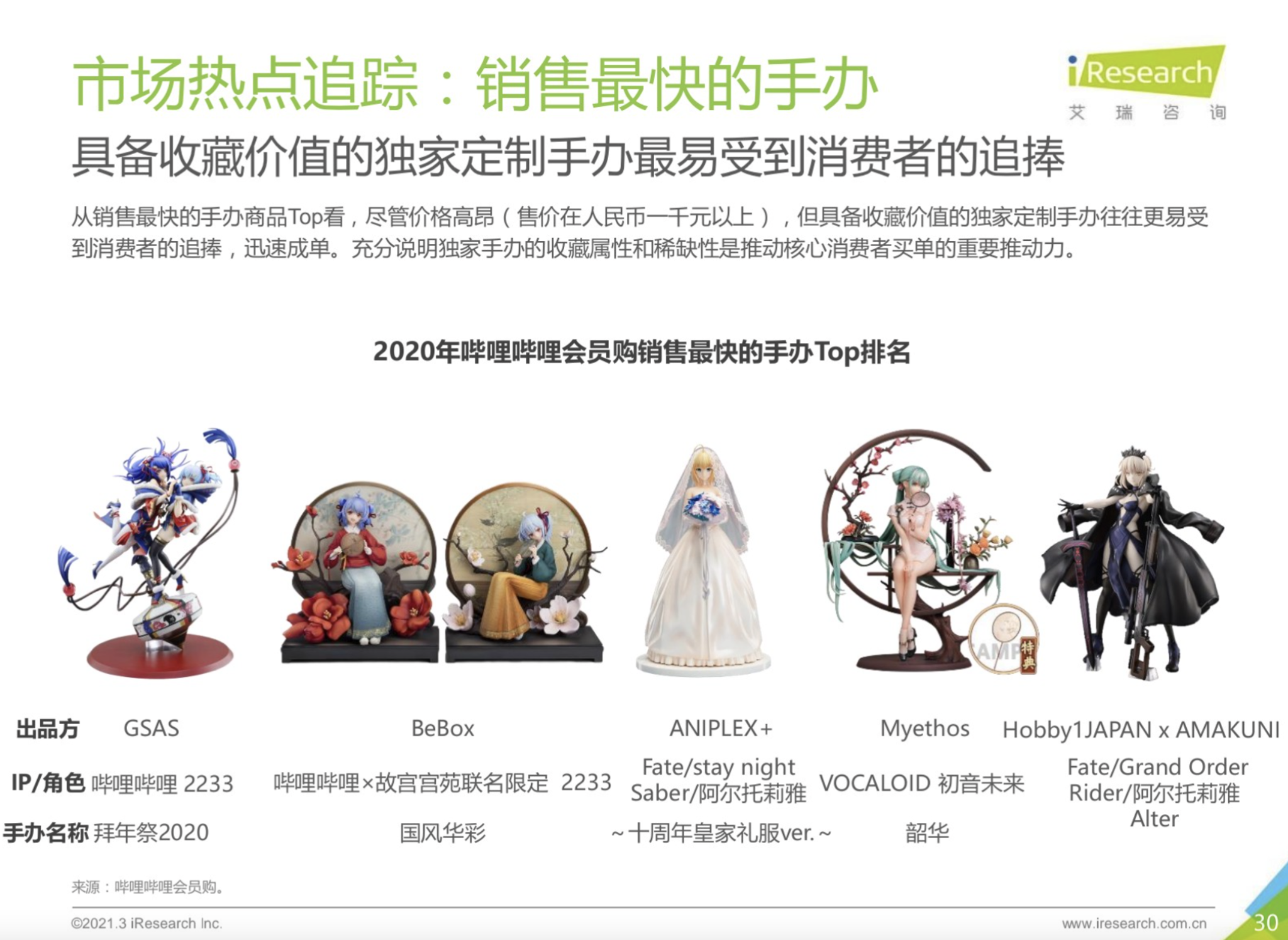 在未来,随着国产ip的逐步崛起,包括阴阳师,狐妖小红娘等热门游戏,动漫