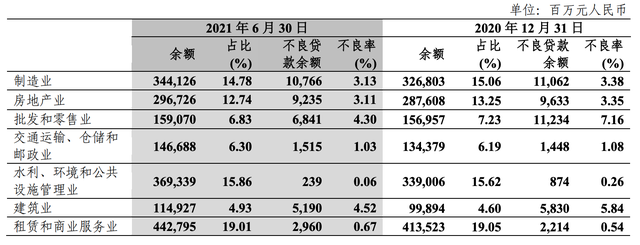 中信银行上半年信用卡收入下滑房地产拖累不良贷款