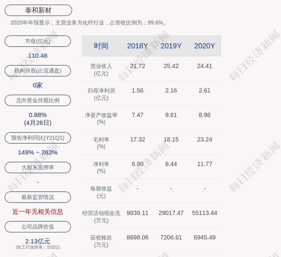 泰和新材:约2884.62万股限售股5月6日解禁,占比约4.21