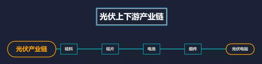 中下游企业怎么应对原材料上涨?