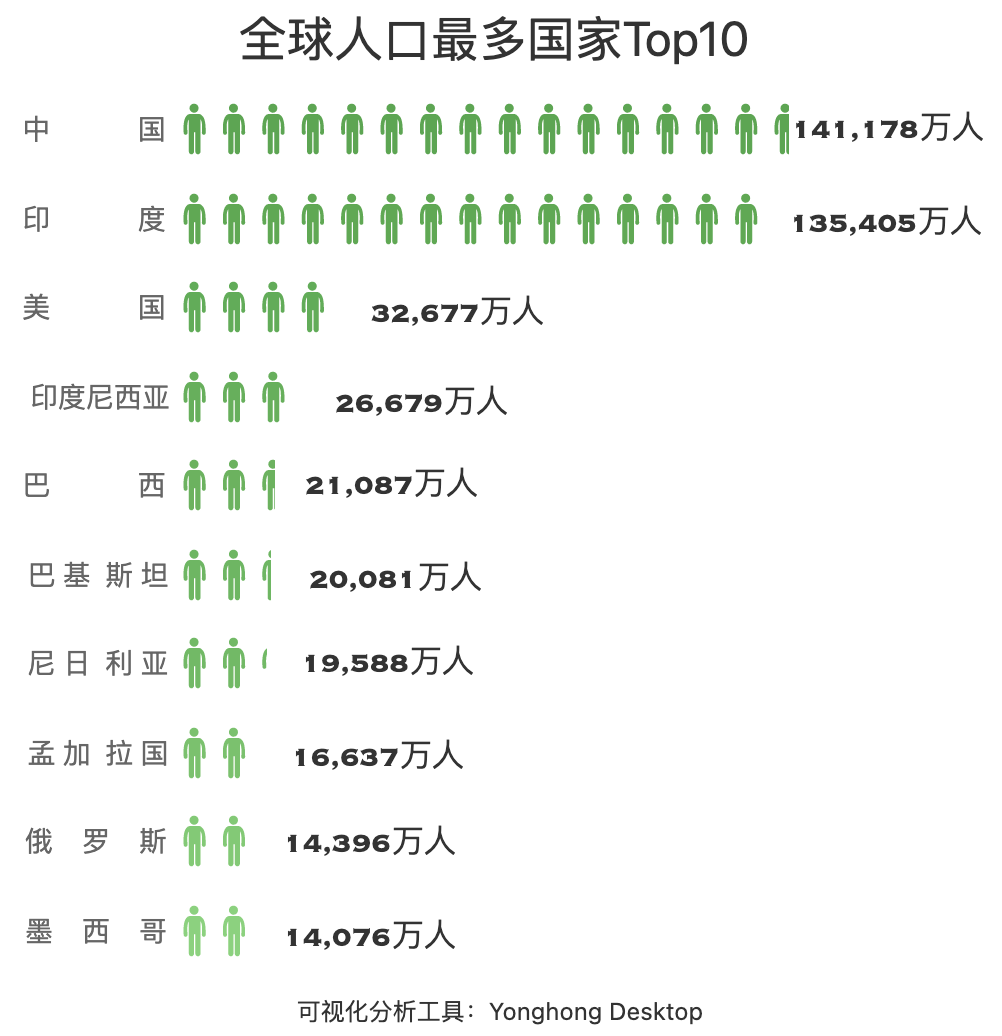 2021世界人口报告:关于这些数据你知道多少?