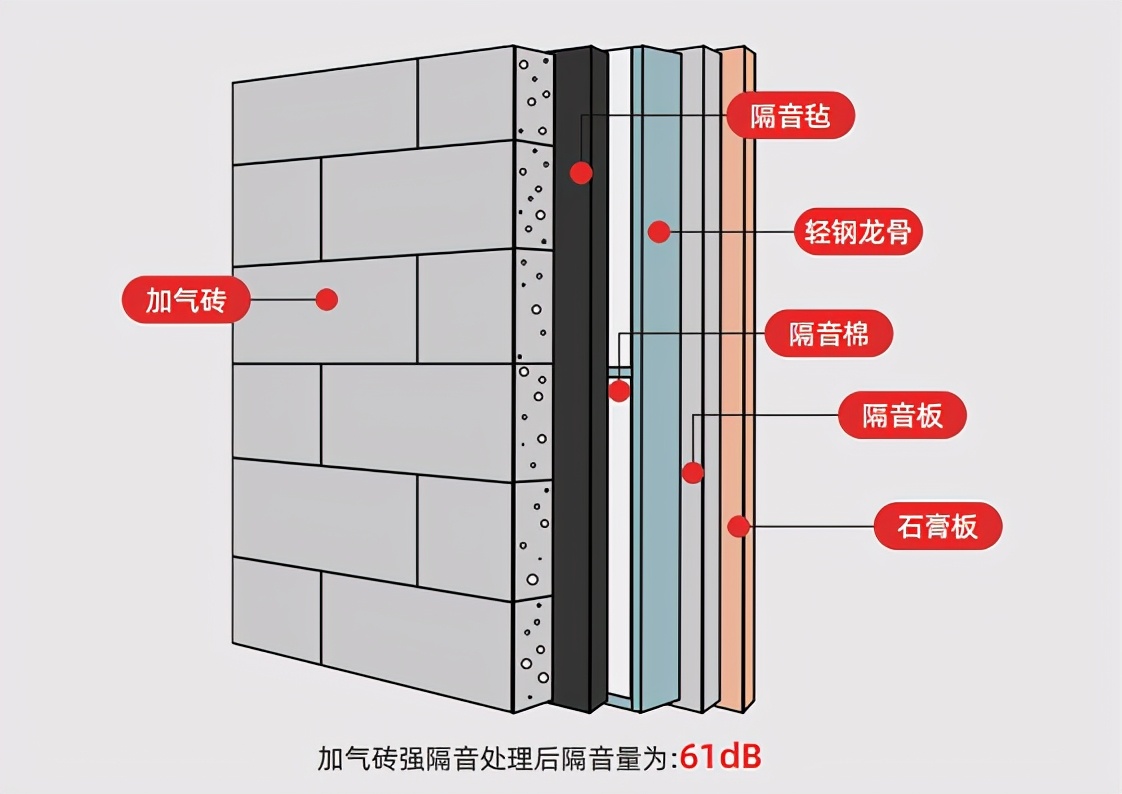 长沙家里装修做什么样的隔墙最隔音?