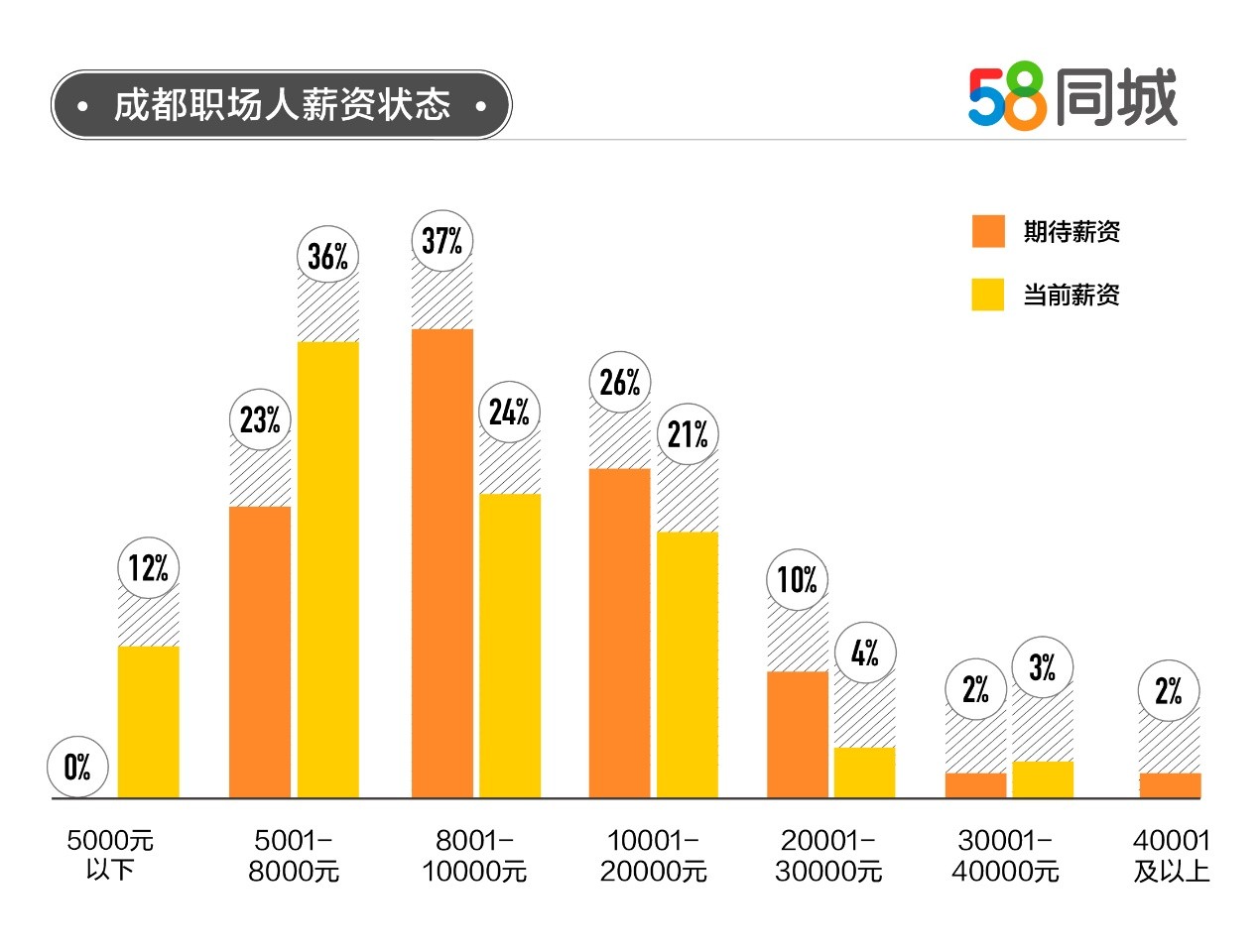 成都网站建设月薪多少 凤凰网
