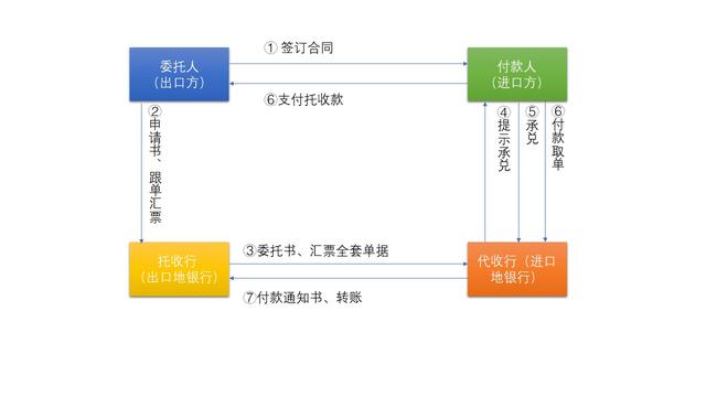 国际贸易结算大变革 信用证遭冷遇