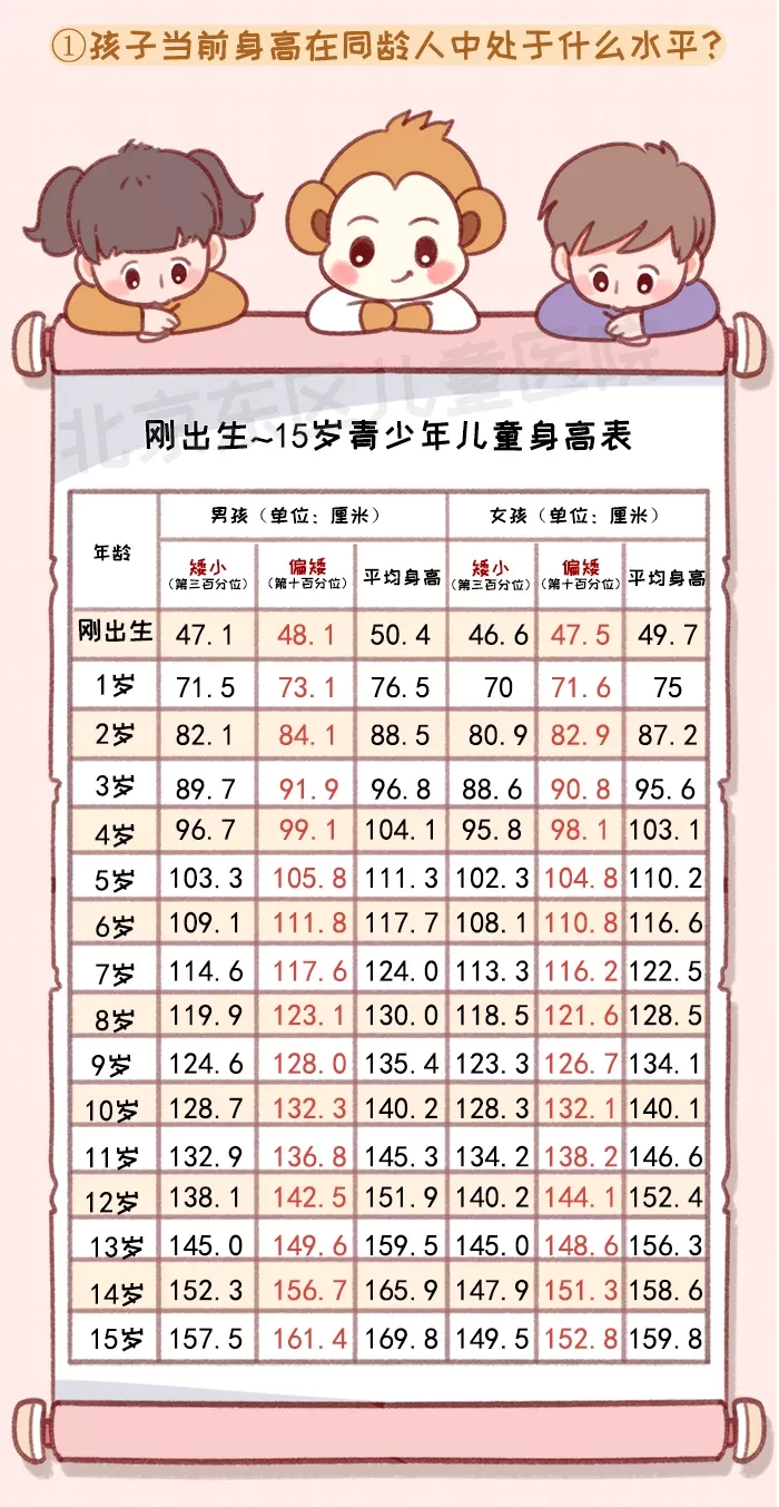 远视储备是"对抗"孩子眼睛发展为近视的缓冲区,请珍惜