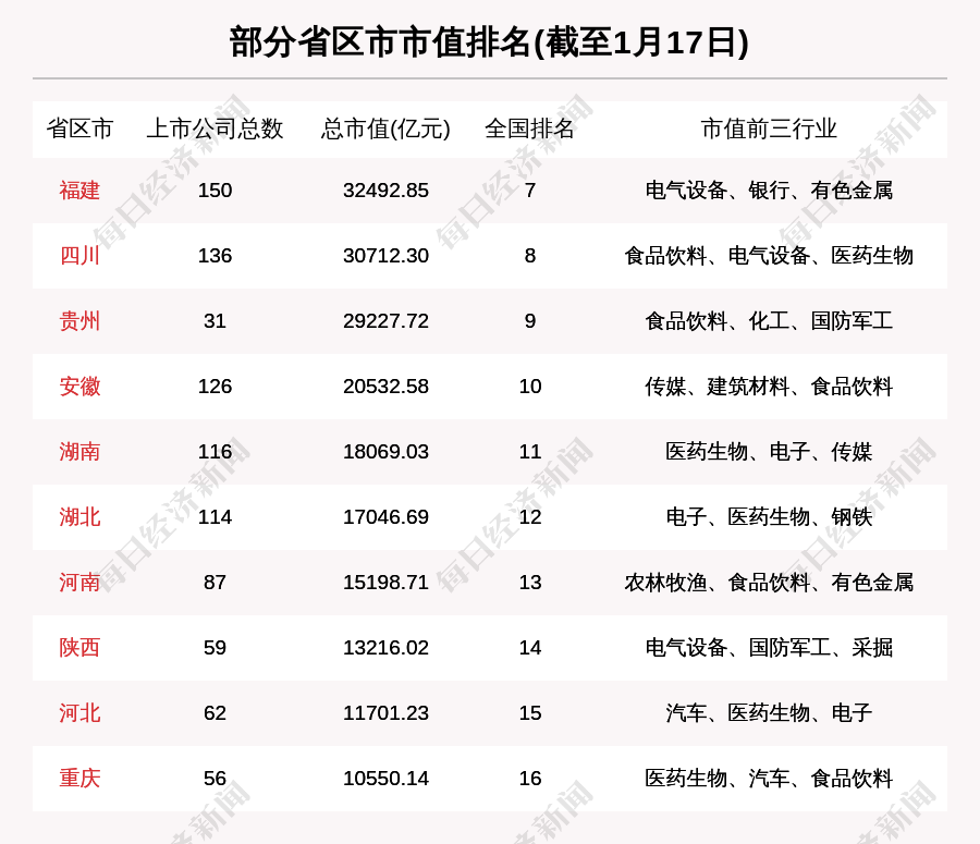 湖北股市周报:湖北股票总市值涨20亿 41.18亿融资买入