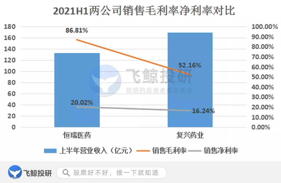 苏可欣,汉利康等自研新品上市及放量;子公司gland pharma