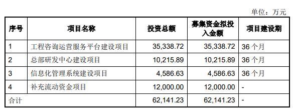 深圳瑞捷ipo募资10亿元上市4日破发一创投行赚6613万