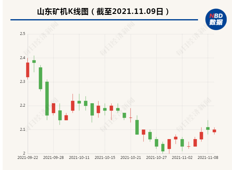 运营游戏产品包括《天龙3d》,《少年三国志》等