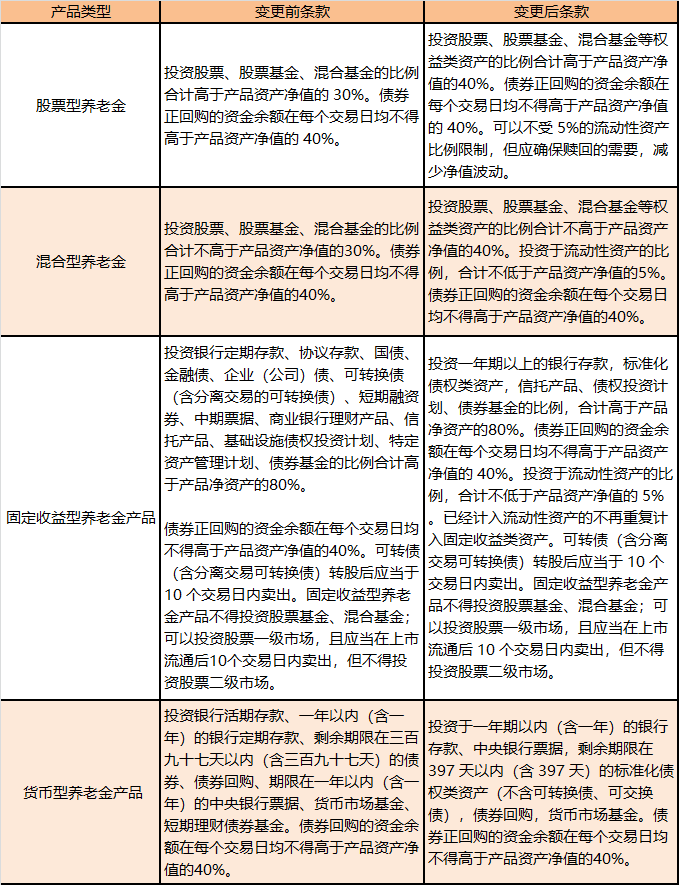 老百姓如何买国债券基金产品