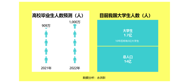 年轻人失业率高至13.6,2022应届生就业更难?__凤凰网