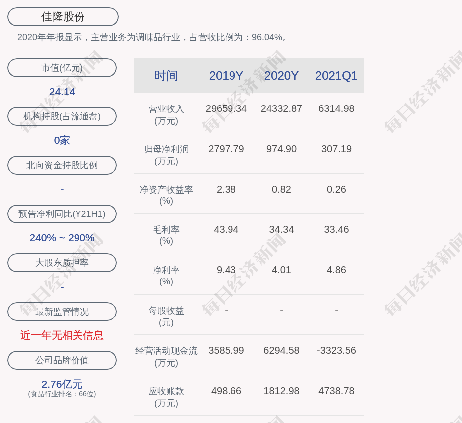 佳隆股份2021年半年度净利润约1822万元