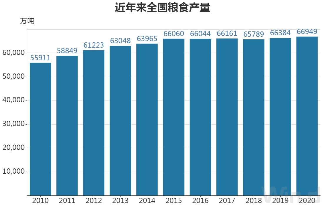 粮食产量6年超13万亿斤5575万人脱贫新一轮宅基地制度改革试点启动党