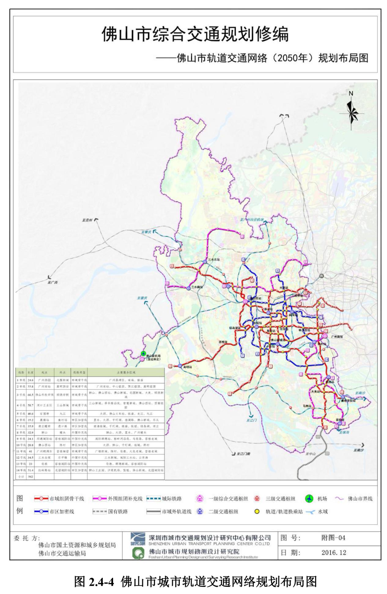 其中披露了《佛山市轨道交通网络(2050年)规划布局图》,佛山14条地铁