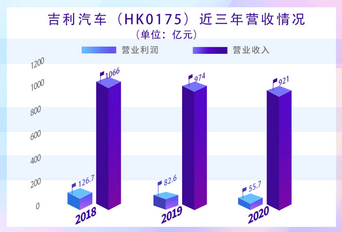 0产品周期切换完毕2021全面发力-图5>