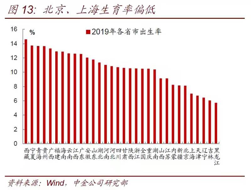 近30年中国生育率低于更替水平 房价调控与户籍改革成应对关键