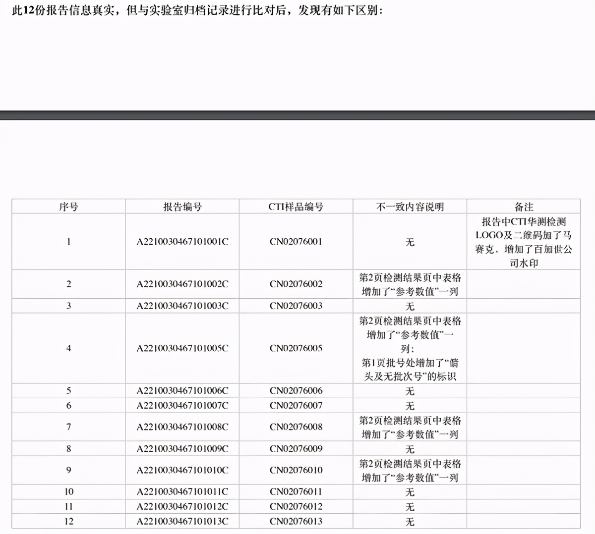 商讯 正文邮件截图《关于宁波百世加宠物食品有限公司报告核实说明》