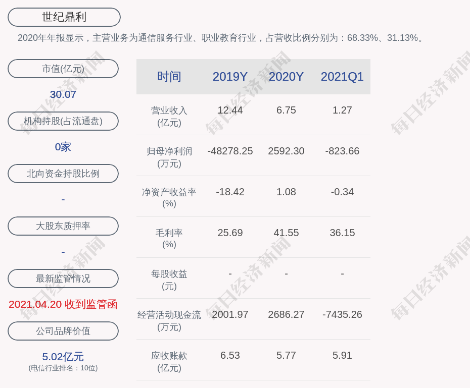 截至本公告披露日,公司第一期员工持股计划未出售任何股票,仍持有