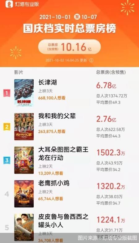 此外,《老鹰抓小鸡》《皮皮鲁与鲁西西之罐头小人》两部影片也已实现