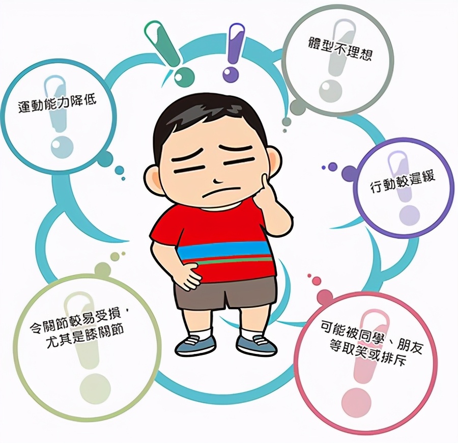 孩子容易肥胖,导致孩子肥胖的因素还有哪些?