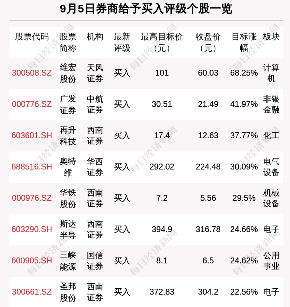 每经9点丨京东集团徐雷获委任为集团总裁中一只大赚5万今日又有大肉签