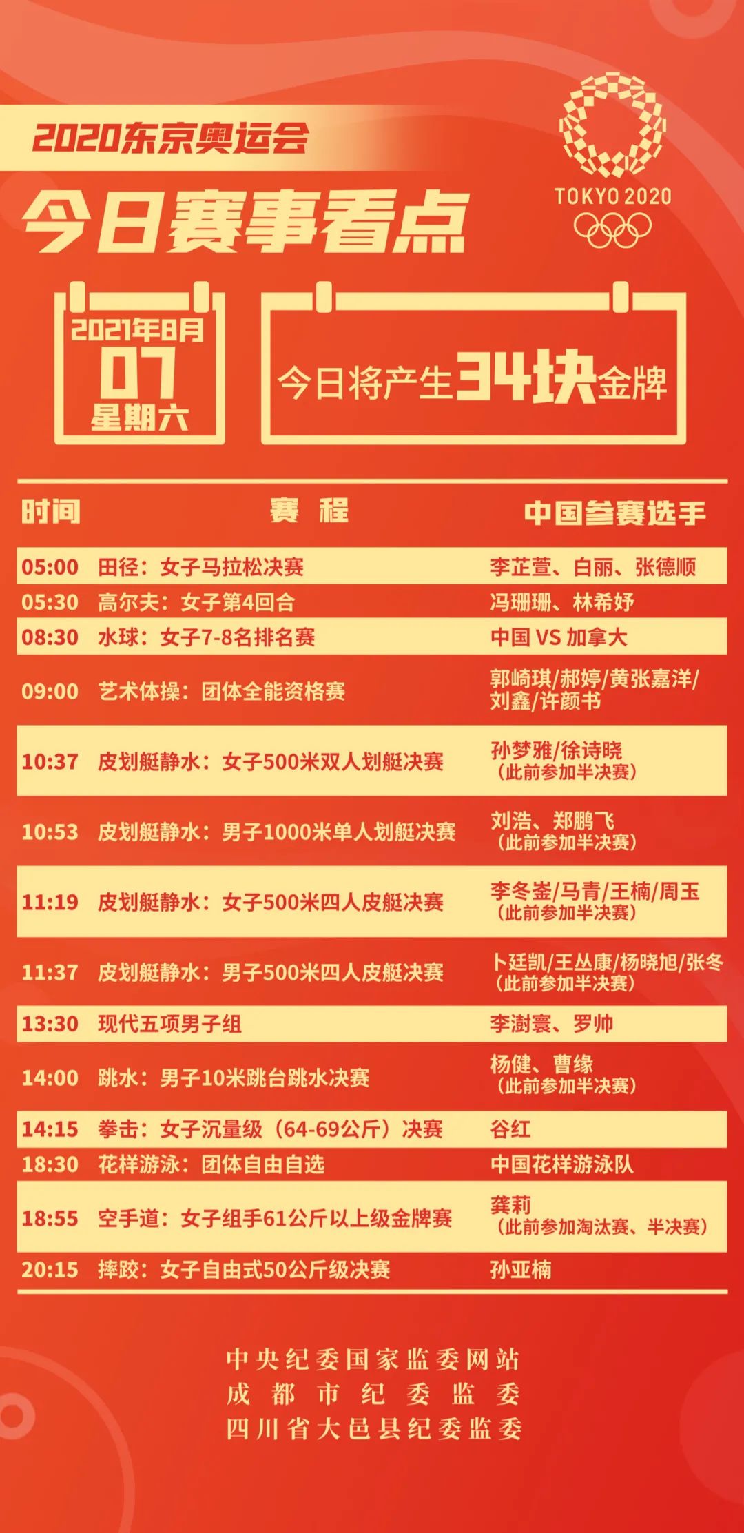 查看更多高清图片编辑:刘远航校对:张颖楠数据来源:人民日报客户端第