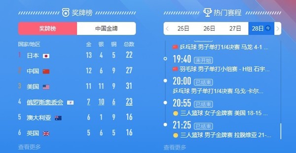 东京奥运会奖牌榜更新