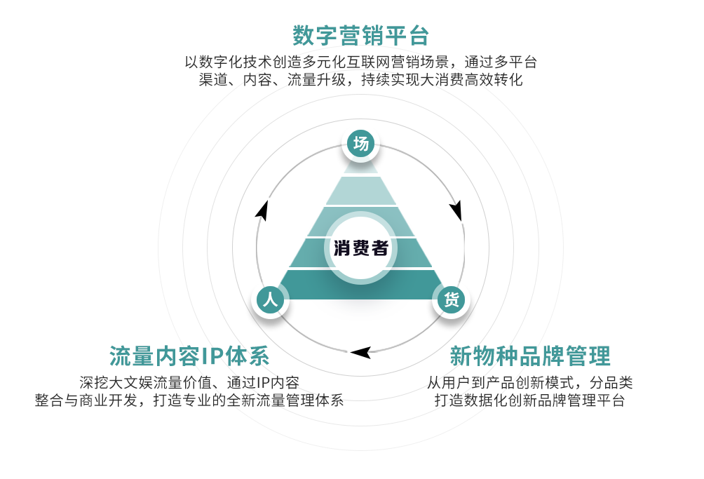 构建多元生态,数字化营销及品牌管理孵化平台元世界科技获数千万种子