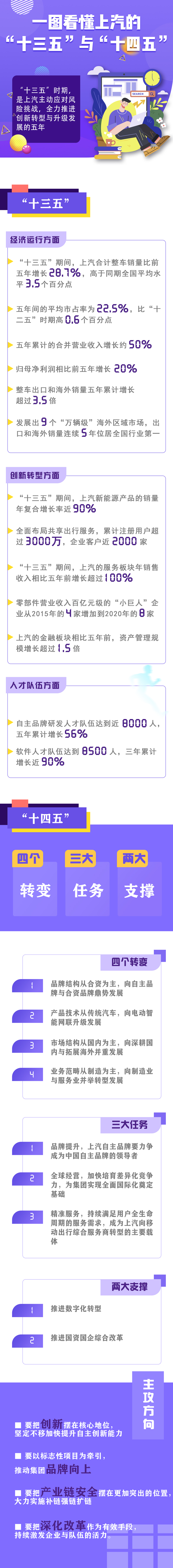 奋发有为,创新进取的姿态,全面开启上汽建设世界一流汽车集团的新征程