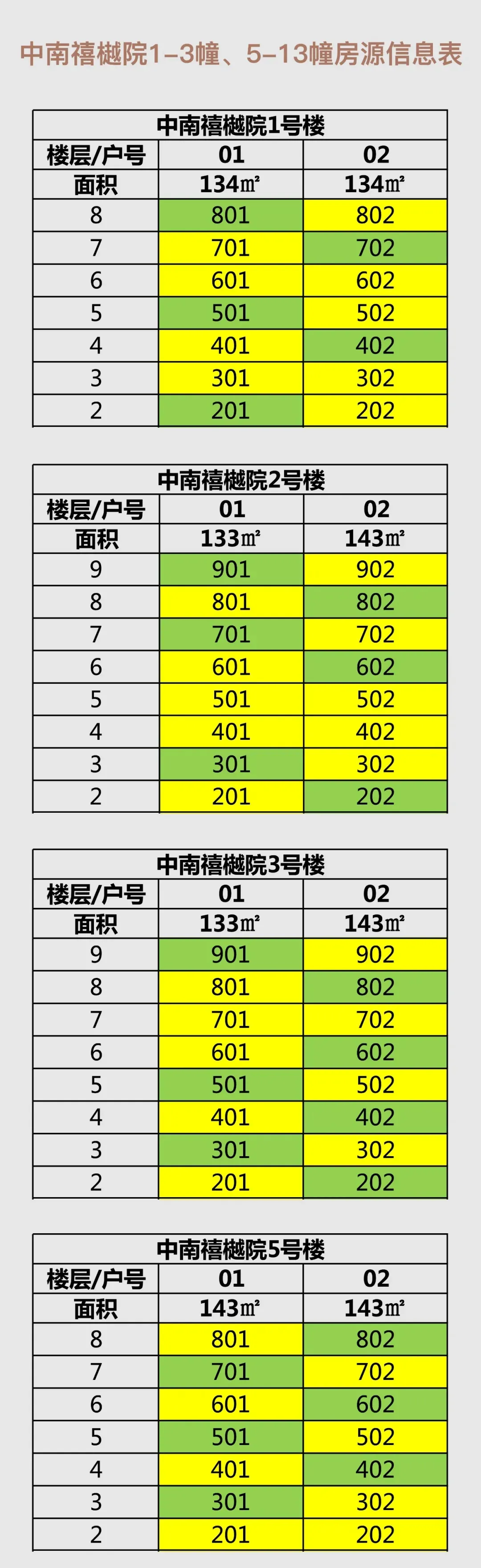 久等了205套住宅中南禧樾院明日启动认筹附一房一价表