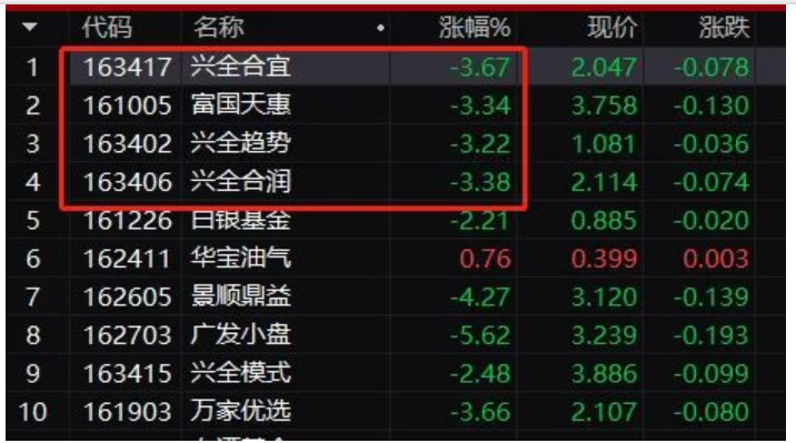 a股1天跌去1.8万亿!贵州茅台11天蒸发7135亿,大跌真相