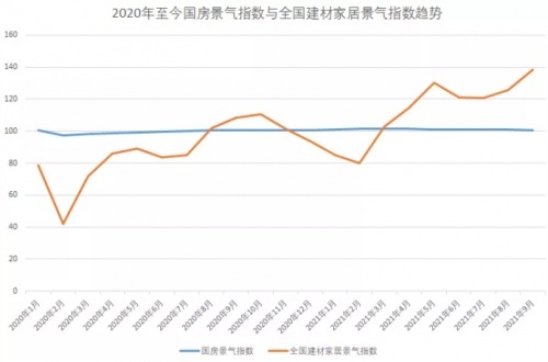 设计 走势图 500_330