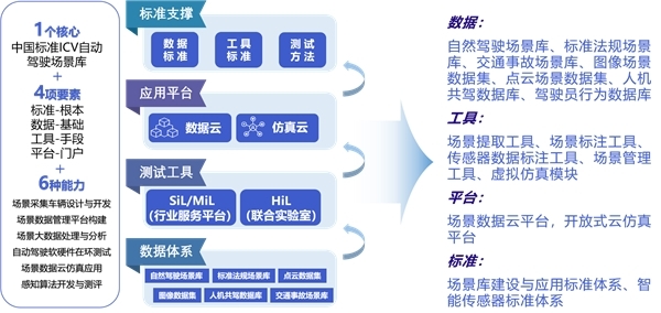 中国智能网联汽车基础数据服务平台正式发布