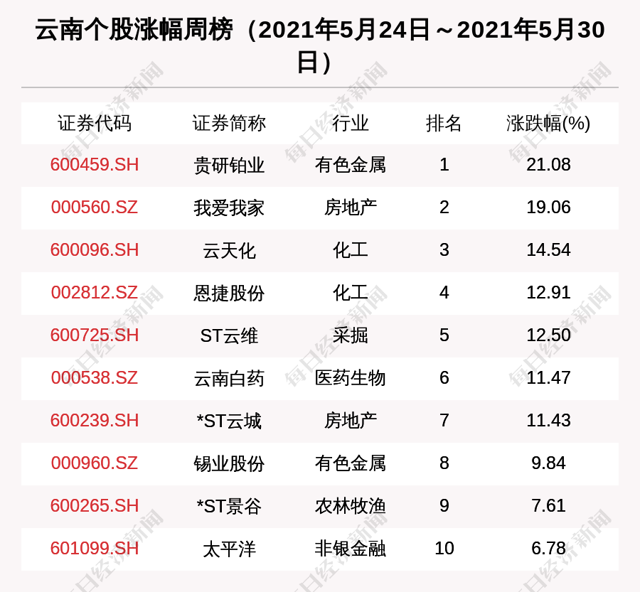 云南区域股市周报新增1家上市公司24家机构调研云南白药