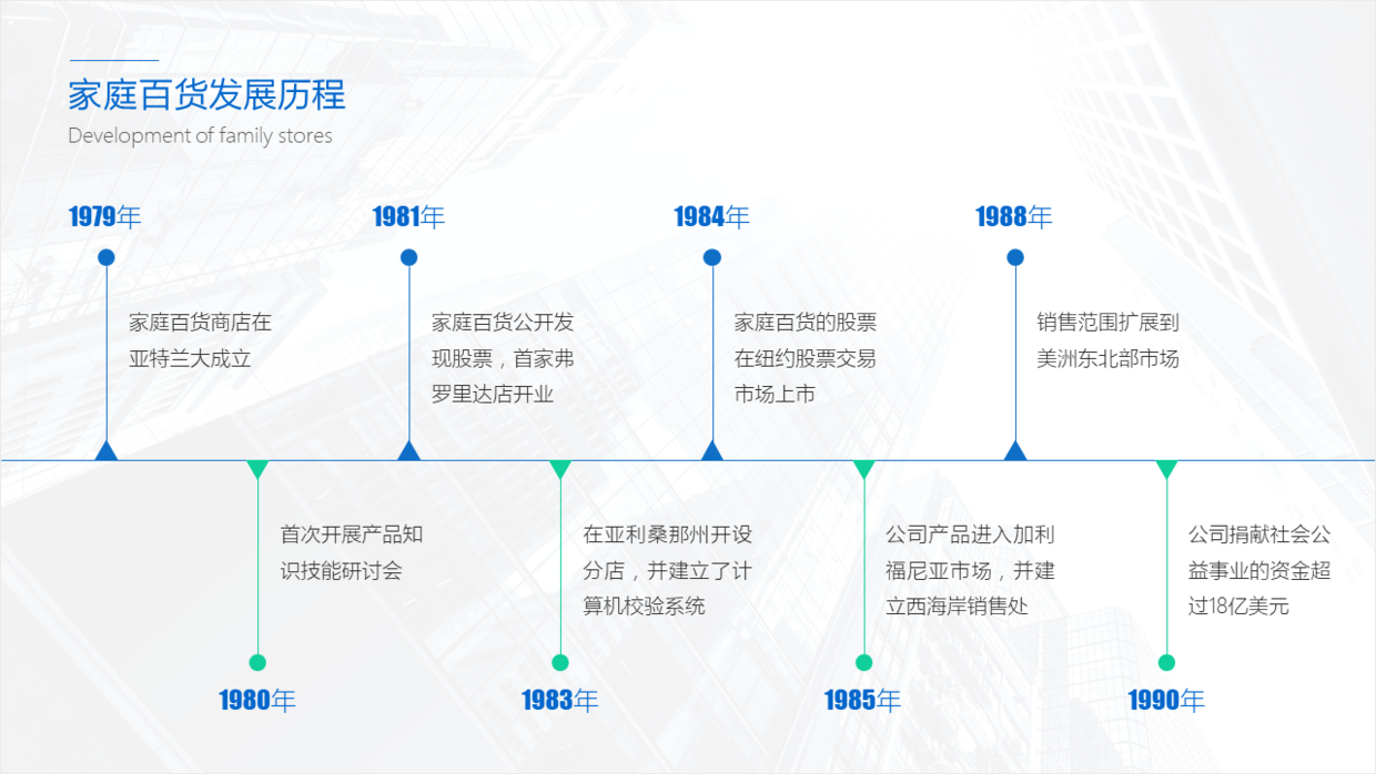 看了1000页作品,总结3个设计ppt时间轴的方法,值得学习!