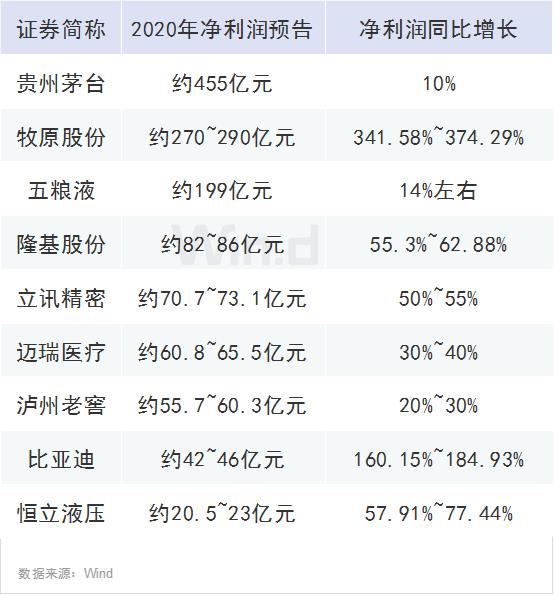 "茅"股连续反弹,最新估值高不高?5张图看清!