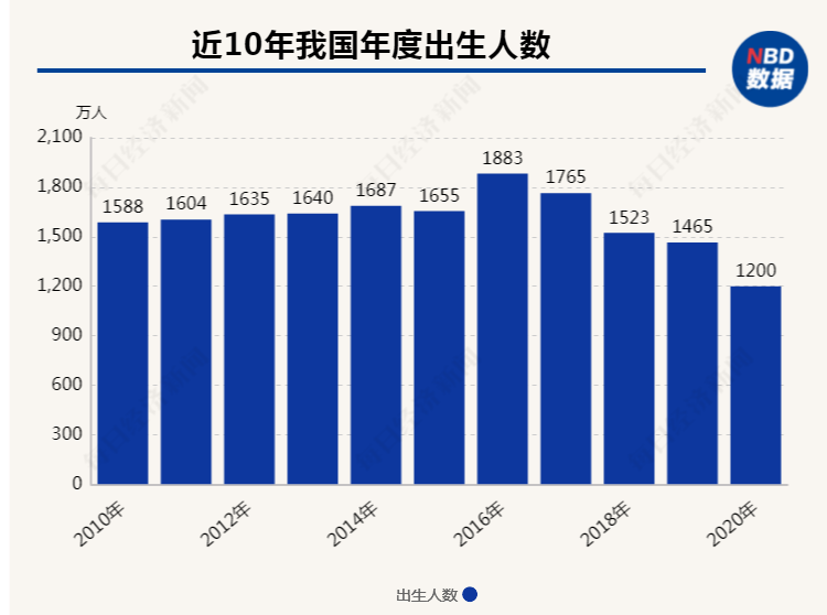 财经>财经滚动新闻>正文> 三孩政策对中国人口出生规模和总量会产生