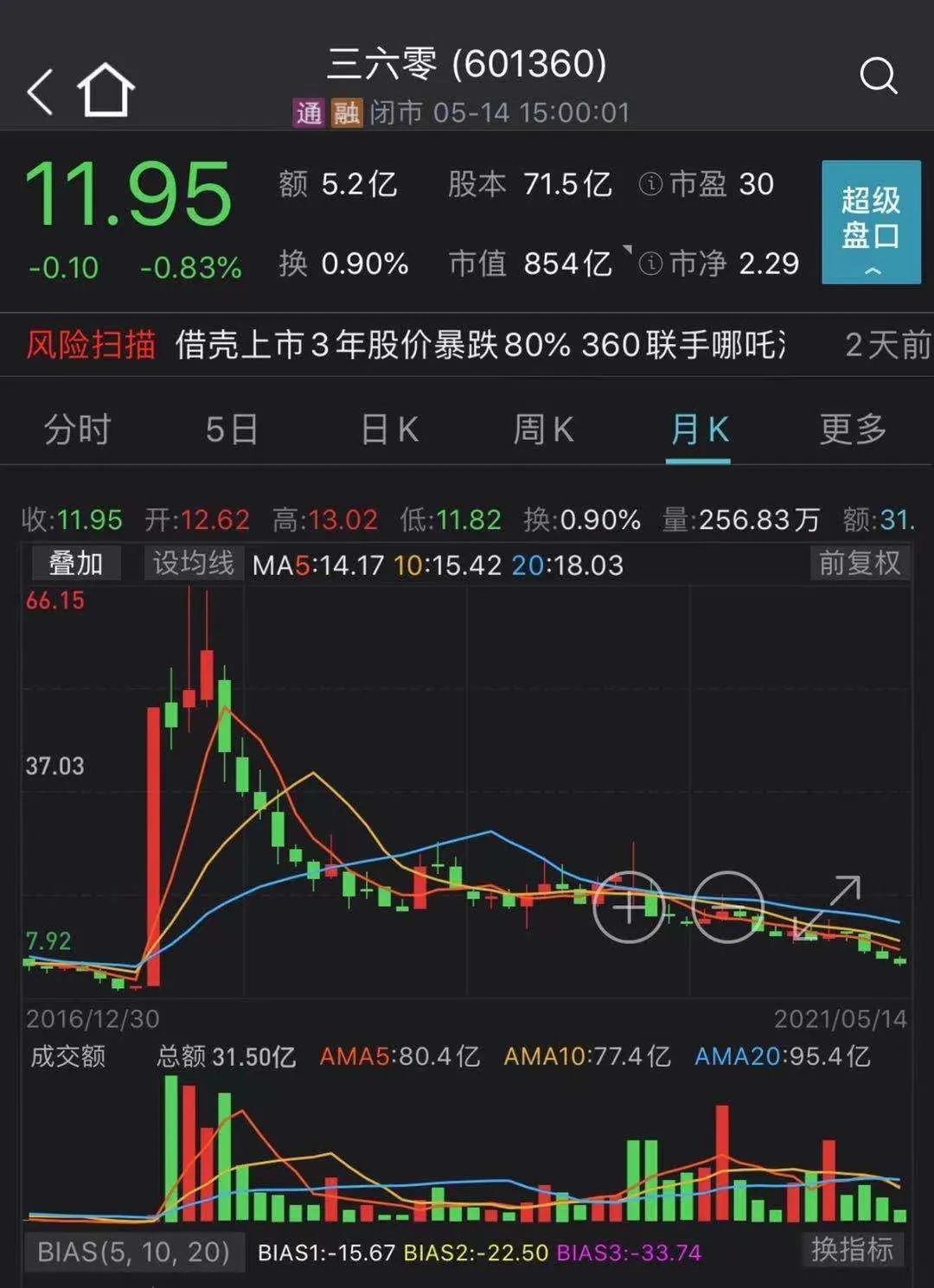 其中金盾股份为定向增发机构配售股份解禁,其他股票为股权激励限售