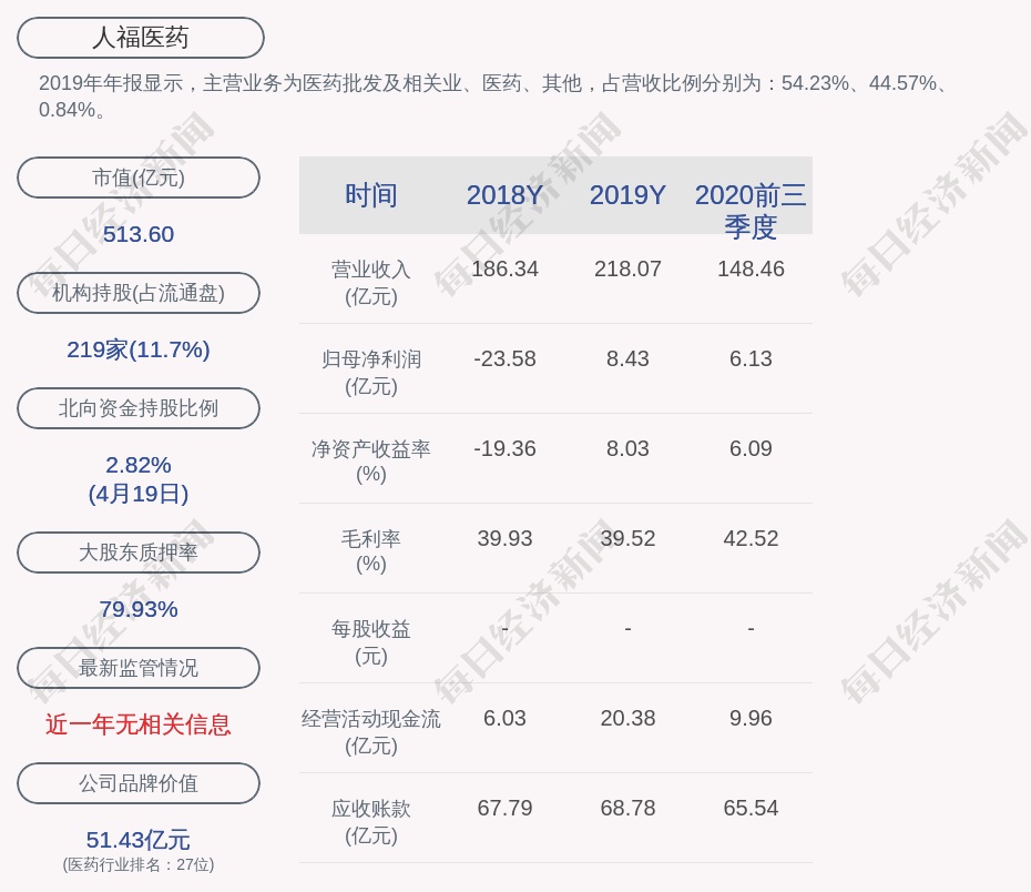 人福医药:公司及控股子公司对外担保总额约为73.15亿元